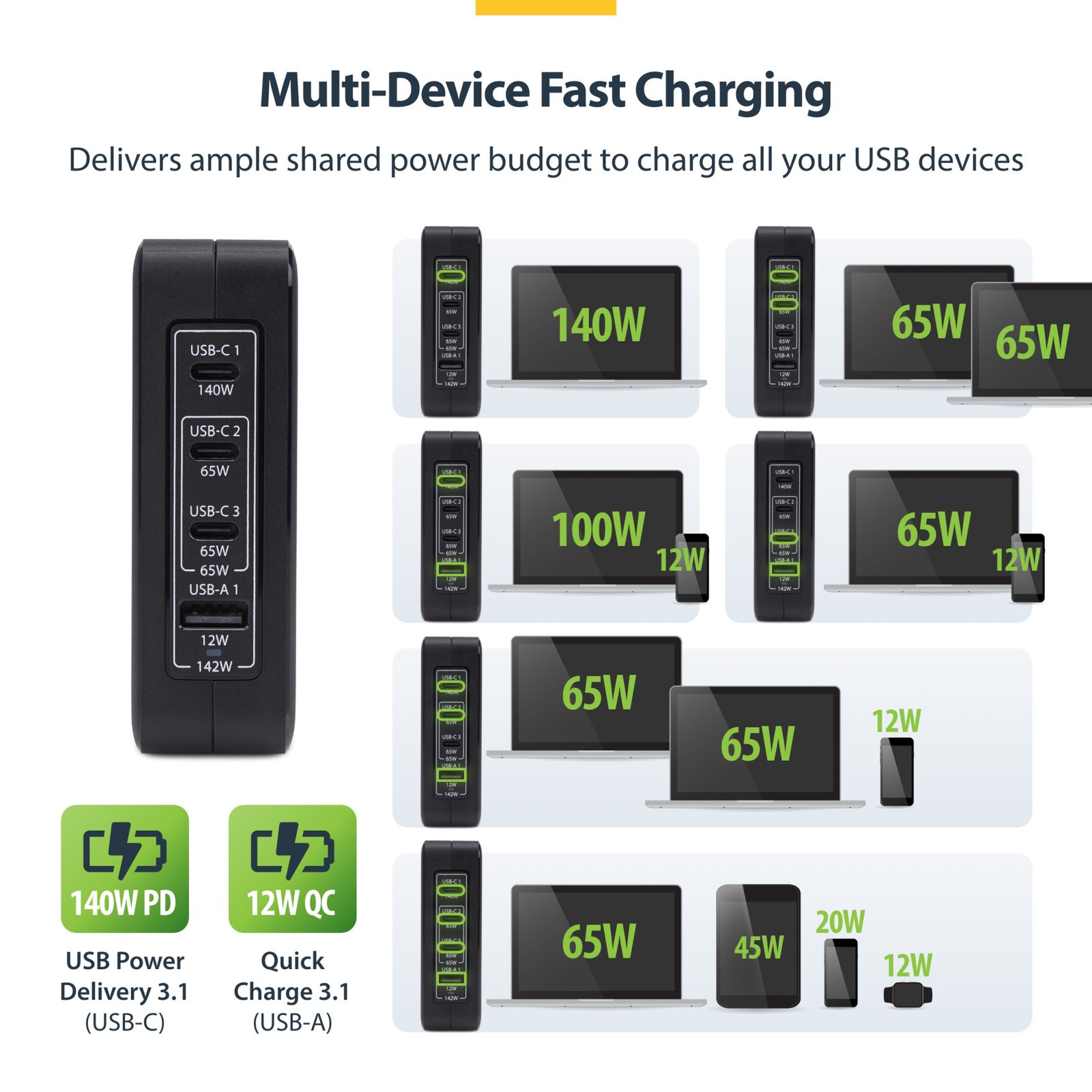 140W USB-C Wall Charger, 3x USB-C/1x USB-A, PD 3.1 International GaN Power Adapter for MacBook/Dell XPS/Inspiron - Image 17