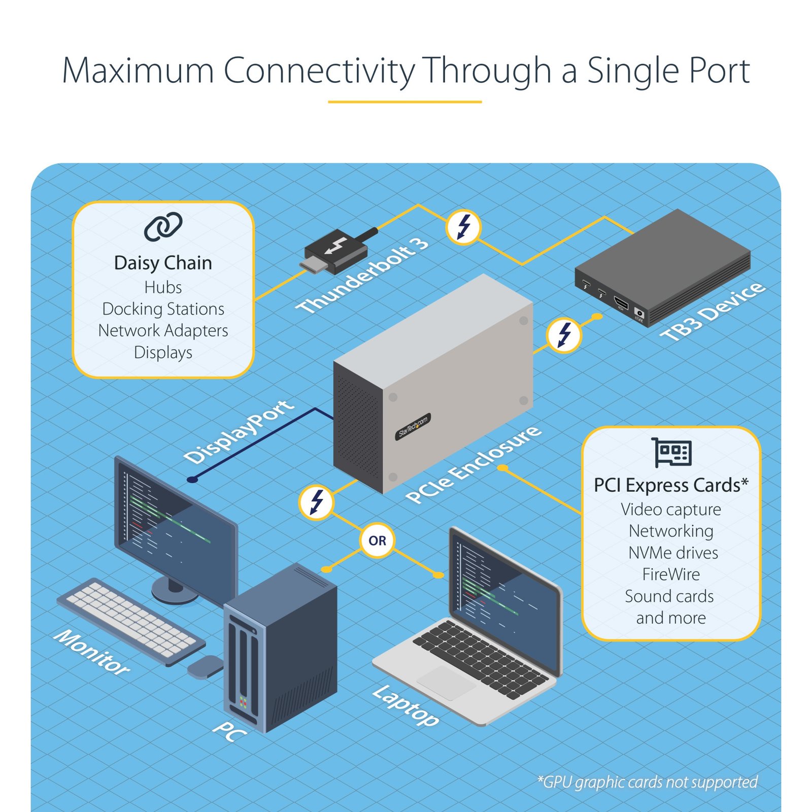 Thunderbolt 3 PCIe Expansion Chassis, External Enclosure W/Dual PCI Express Slots, PCIe Box for Laptops/Desktops, 8K/4K Output Via TB3/DP 1.4 Ports, For Video Capture/Fiber/Ethernet Cards - TAA - Image 13