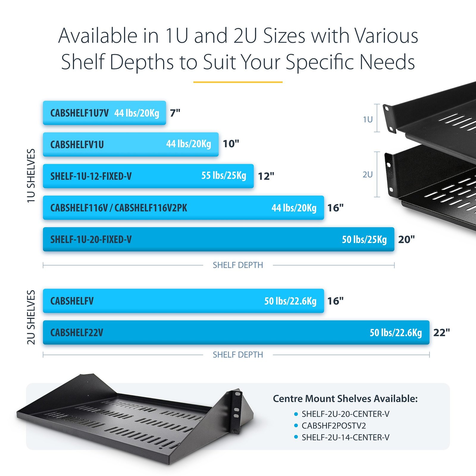1U Server Rack Shelf - Universal Vented Rack Mount Cantilever Tray for 19" Network Equipment Rack & Cabinet - Heavy Duty Steel – Weight Capacity 44lb/20kg - 7" Deep Shelf, Black - Image 3