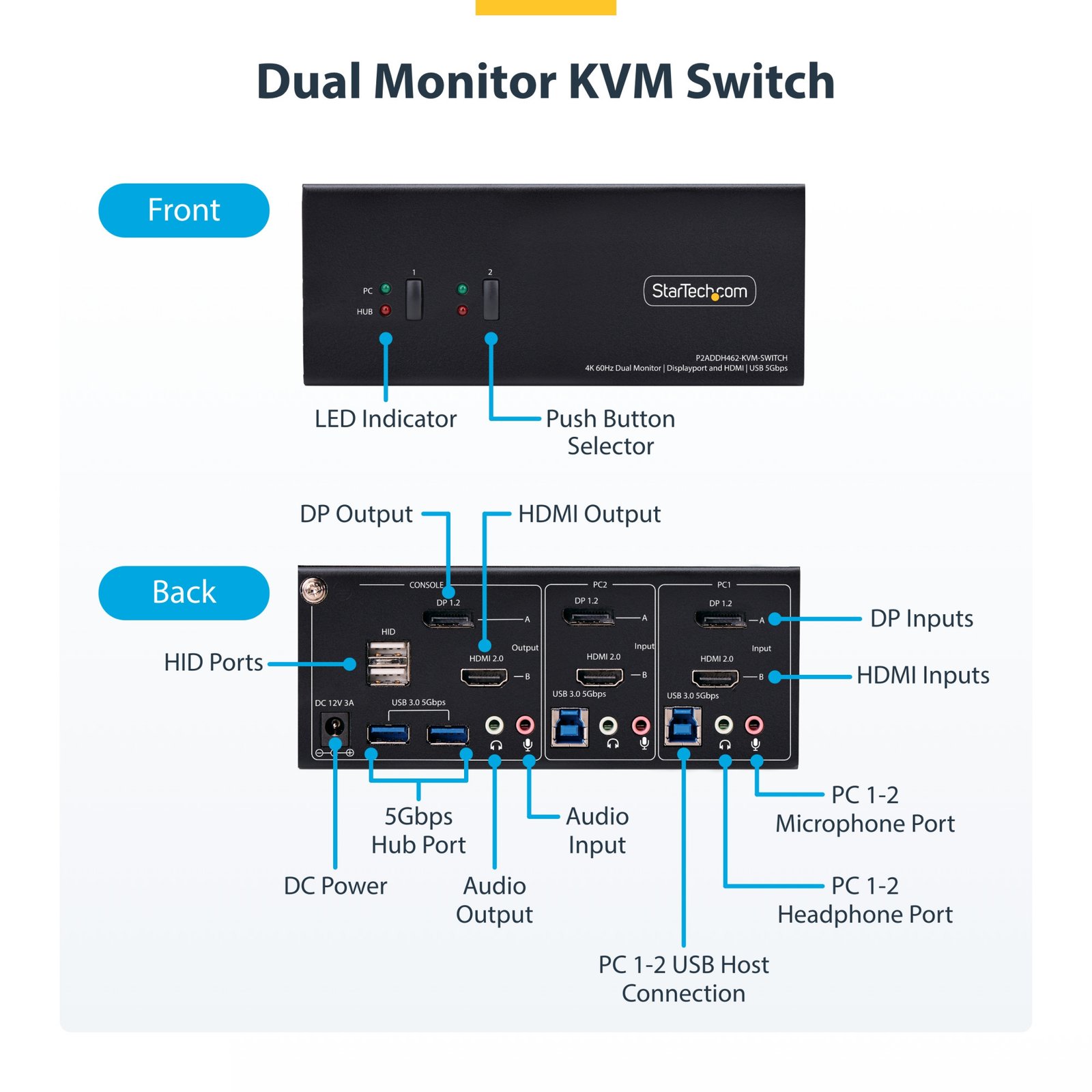 2-Port Dual-Monitor DisplayPort and HDMI KVM Switch, 4K 60Hz, 1x HDMI & 1x DP Monitor, 2-Port USB 5Gbps Hub, 2x USB HID Ports, TAA Compliant - Image 6